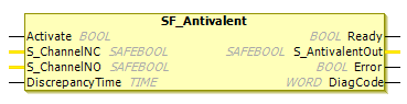 Baustein SF_Antivalent