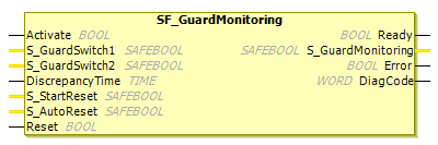 Baustein SF_GuardMonitoring