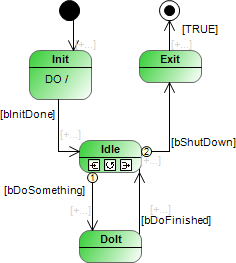 _uml_img_sc_simple_machine_control.png