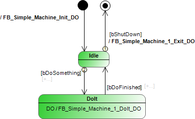 _uml_img_sc_simple_machine_function_as_well.png