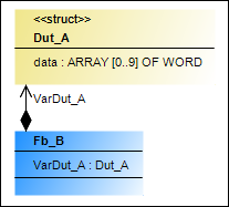 _uml_img_example_composition_dut.png