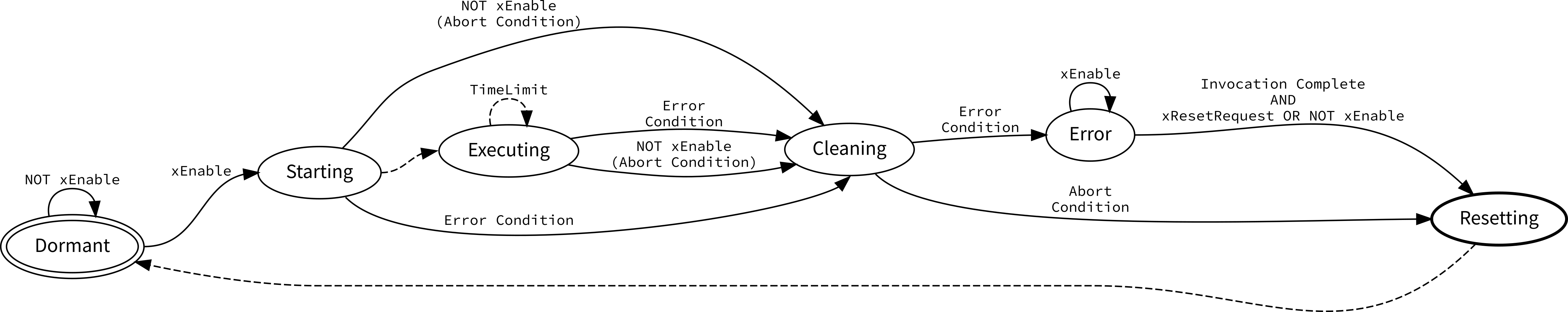 ../../../../_images/Level-Controlled-Function-Blocks_without-xDone_ILConTlC.png