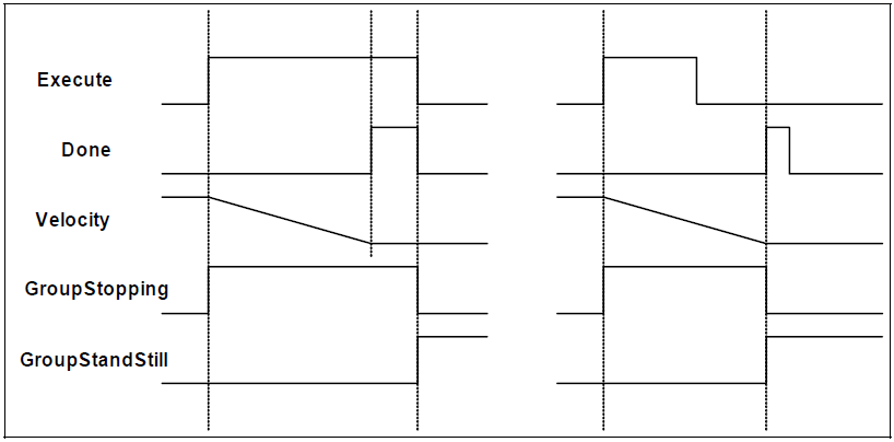 ../../../_images/MC_GroupStop_Timing.png