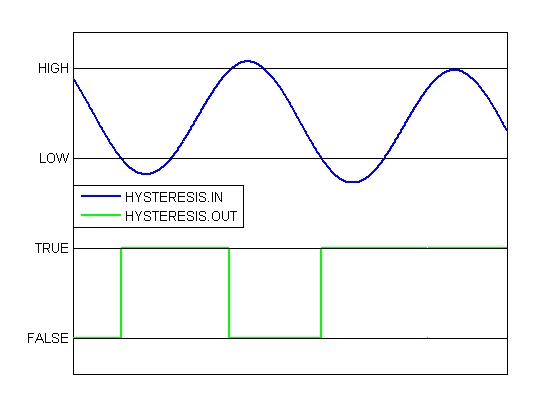 ../_images/Hysteresis.png
