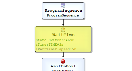 Online mode – Active step