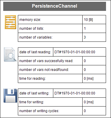 Visualization page for persistence data