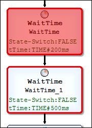 Online mode – Breakpoints