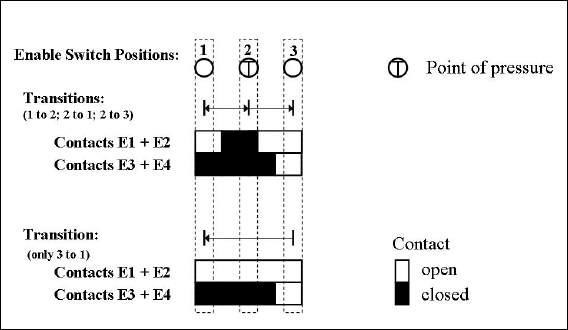 SF_EnableSwitch switch positions