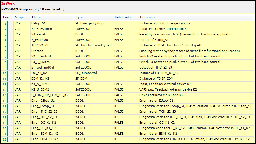 Variable declaration for programming example: Two-hand control with EDM