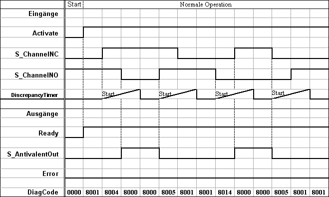 Time chart 1: SF_Antivalent.png
