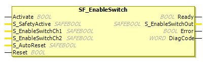 Function block: SF_EnableSwitch