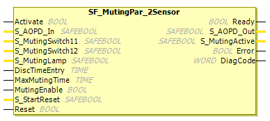Function block: SF_MutingPar_2Sensor