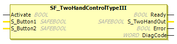 Function block: SF_TwoHandControlTypeIII