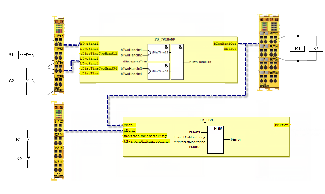 Layout of the two-hand control with EDM