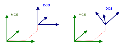 _sm_img_mcs_dcs.png