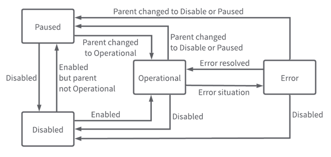 ../../_images/StateDiagram.png