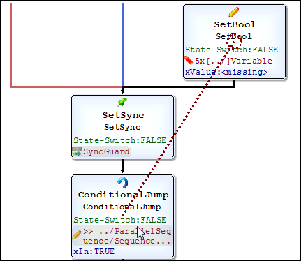 Objetivo de salto de una referencia de salto