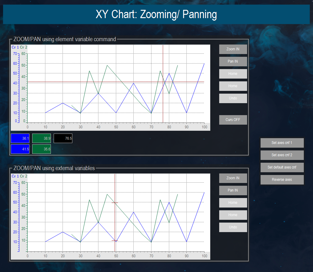 Solicitud: XYChartZoomingPanning