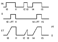 Diagrama de tiempos: SF_TON