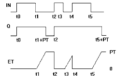 Diagrama de tiempos: SF_TOF