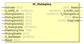 Bloque de función: SF_MutingSeq