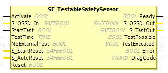 Bloque de función: SF_TestableSafetySensor