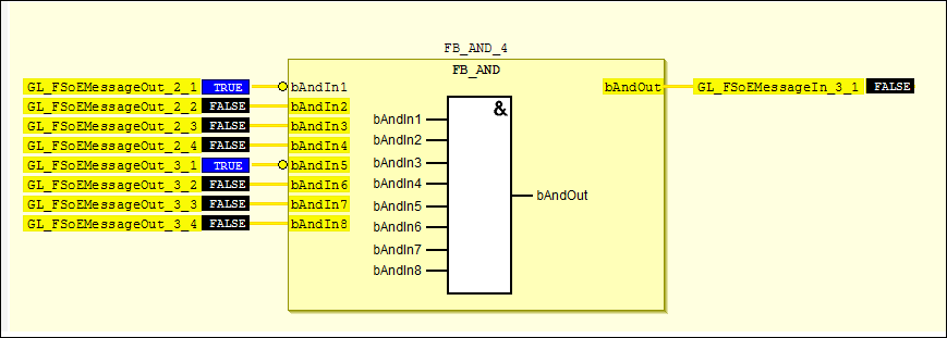 Monitoreo de variables