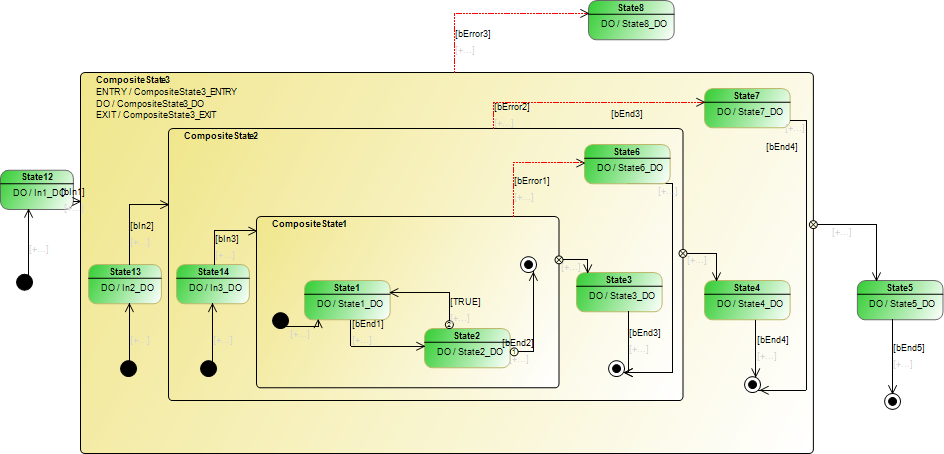 _uml_img_nested_composite_states.png
