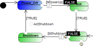_uml_img_coffeemaker_online_power_off.png