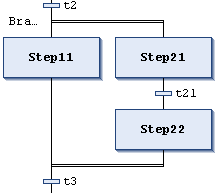 _cds_img_sfc_simultaneous_branch_example.png