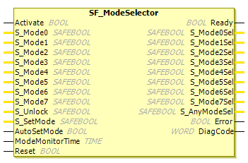 Blocco funzione: SF_ModeSelector
