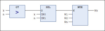 Programmazione del comportamento standard di MUX per k>0