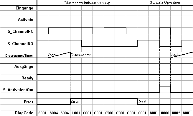 Grafico temporale 2: SF_Antivalent.png