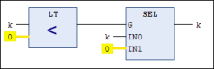 Programmazione del comportamento standard di SEL: per k<0