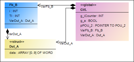 _uml_img_example_composition_gvl.png