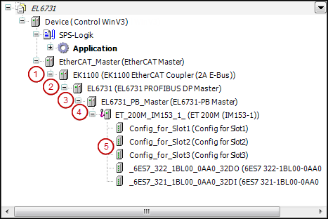 _ecad_img_el6731_device_tree.png