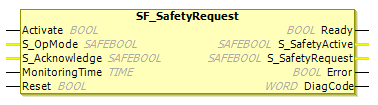 機能ブロック: SF_SafetyRequest