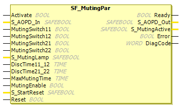 機能ブロック: SF_MutingPar