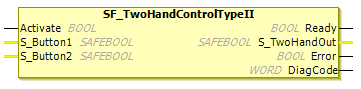 機能ブロック: SF_TwoHandControlTypeII