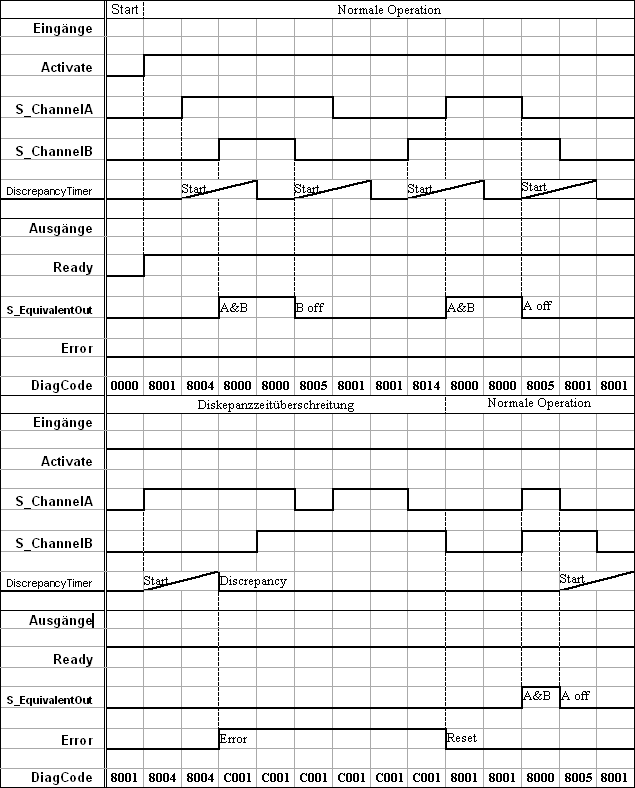 タイミング図1: SF_Equivalent