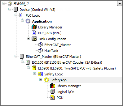 デバイスツリー EtherCAT Safety モジュール(例:EL6900)