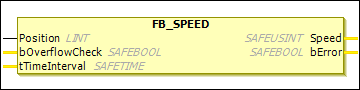 EL6900_SPEED.png