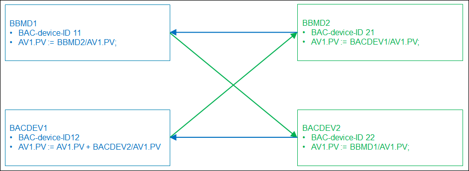 bacnet_example_bbmd_application_view.png