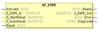 功能块：SF_ESPE