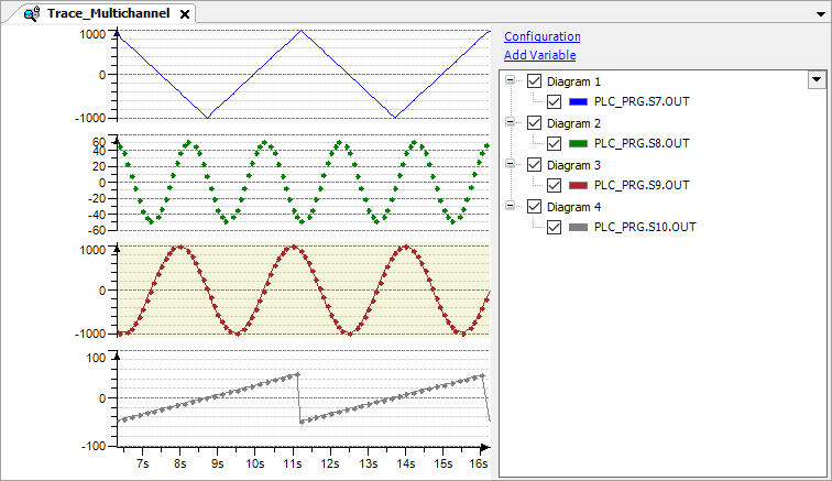 _trace_img_all_variables_in_individual_diagrams.png