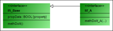 _uml_img_example_generalization_interface.png